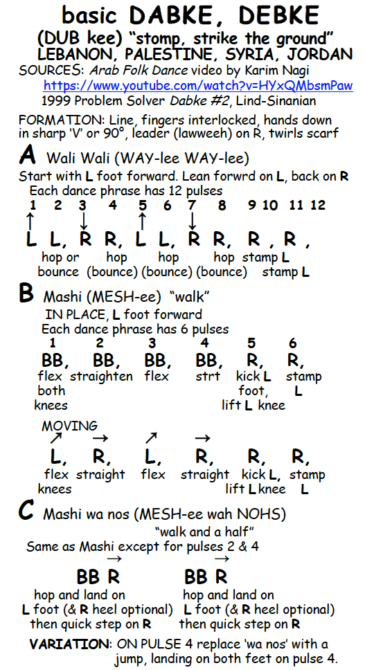 Dabke (L*), Debke – Lebanon, Palestine, Syria, Jordan – Revised and ...