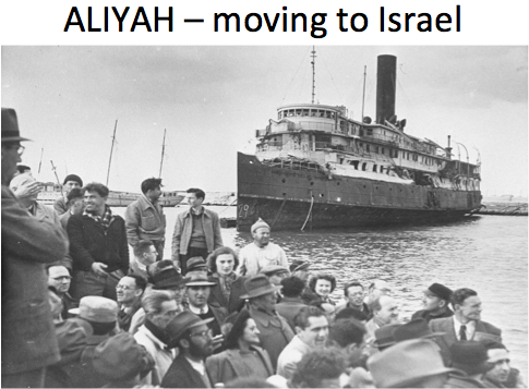 Aliyah